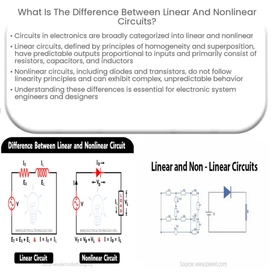 What is the difference between linear and resistors?