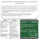 ¿Cuál es la diferencia entre la conductividad metálica y la conductividad electrolítica?