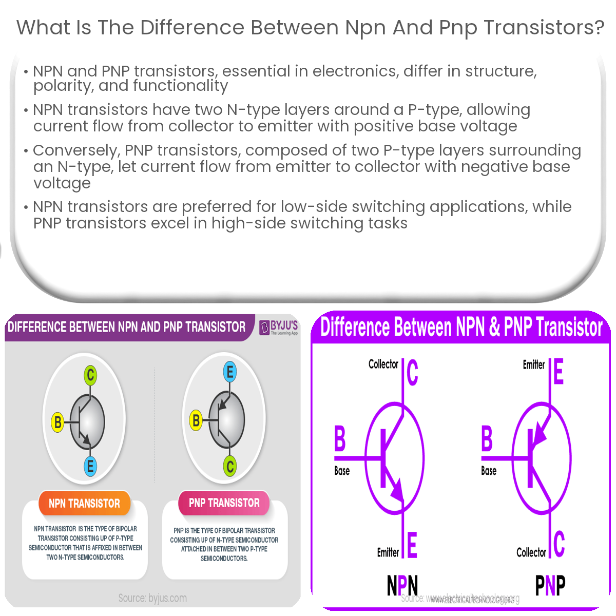 What is the difference between NPN and PNP transistors?