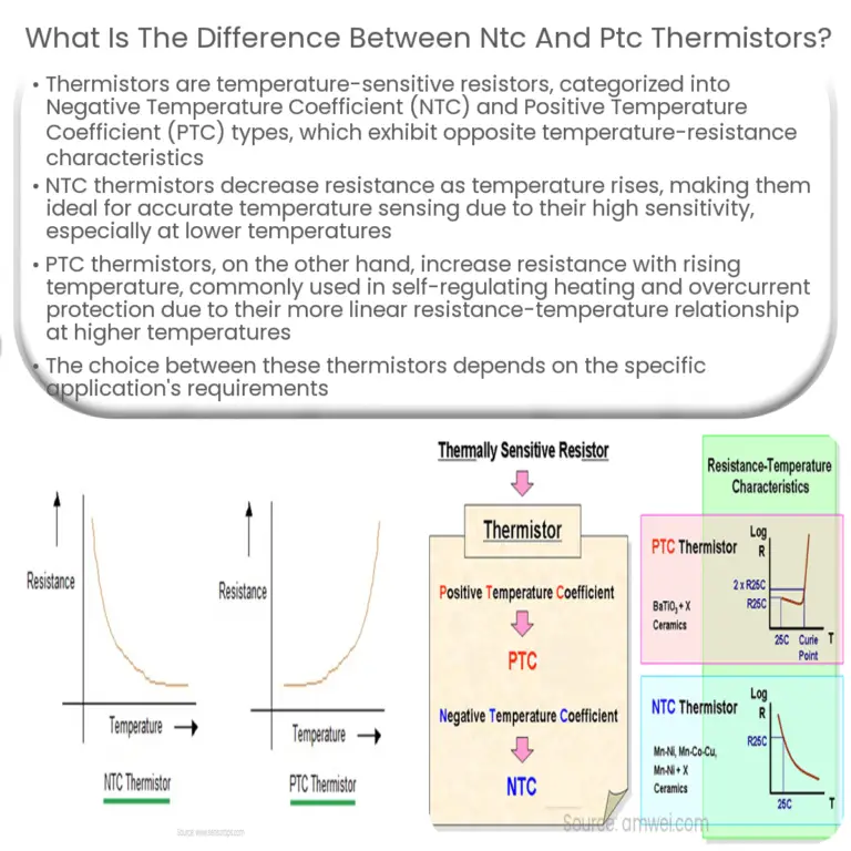 What is the difference between positive and negative temperature