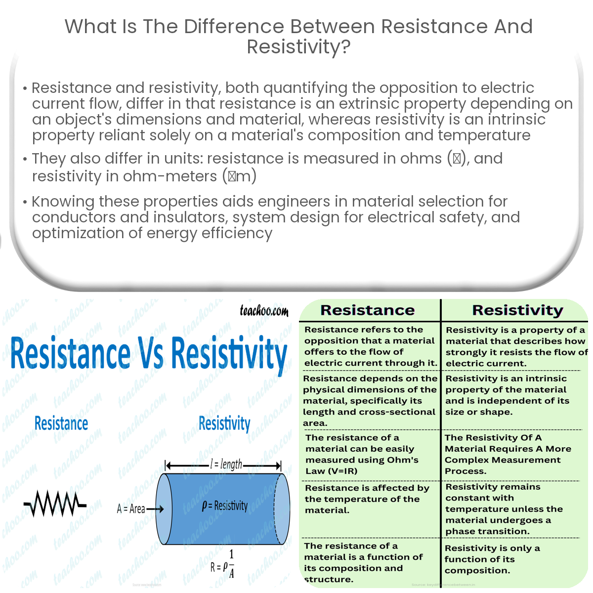 What is the difference between resistance and resistivity?