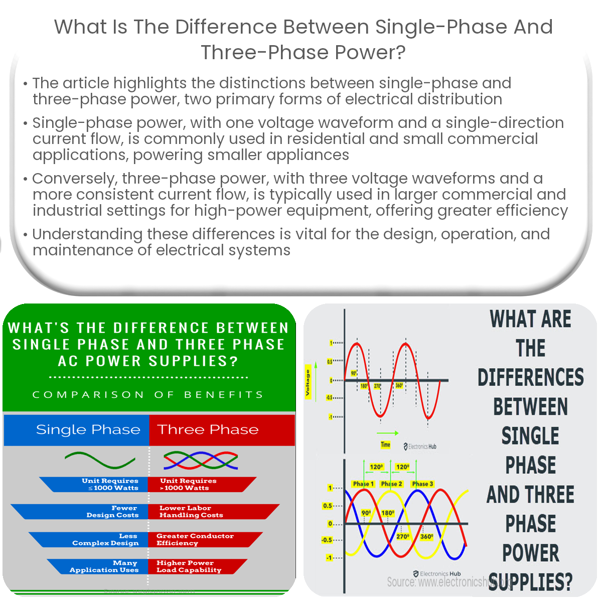 difference between 3 phase and 1 phase electricity