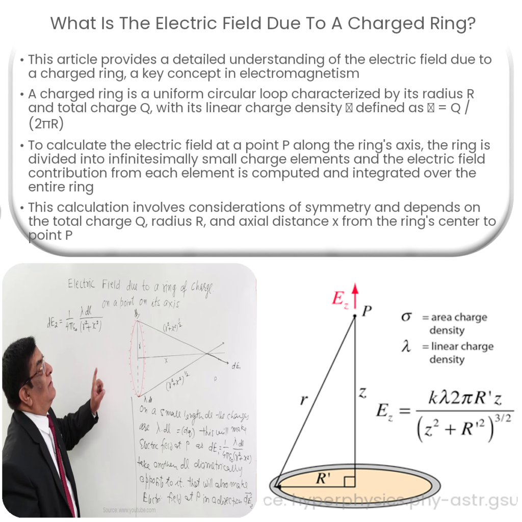 What is the electric field due to a charged ring?