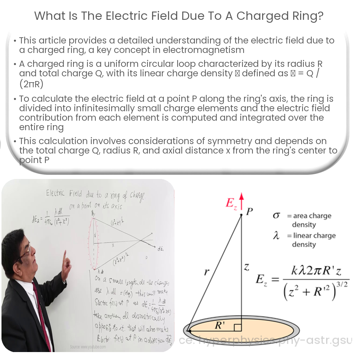 ADDENDUM 5A: ELECTRIC FIELD DUE TO FAMOUS EXAMPLES OF CHARGE DISTRIBUTIONS  | McGraw-Hill Education - Access Engineering