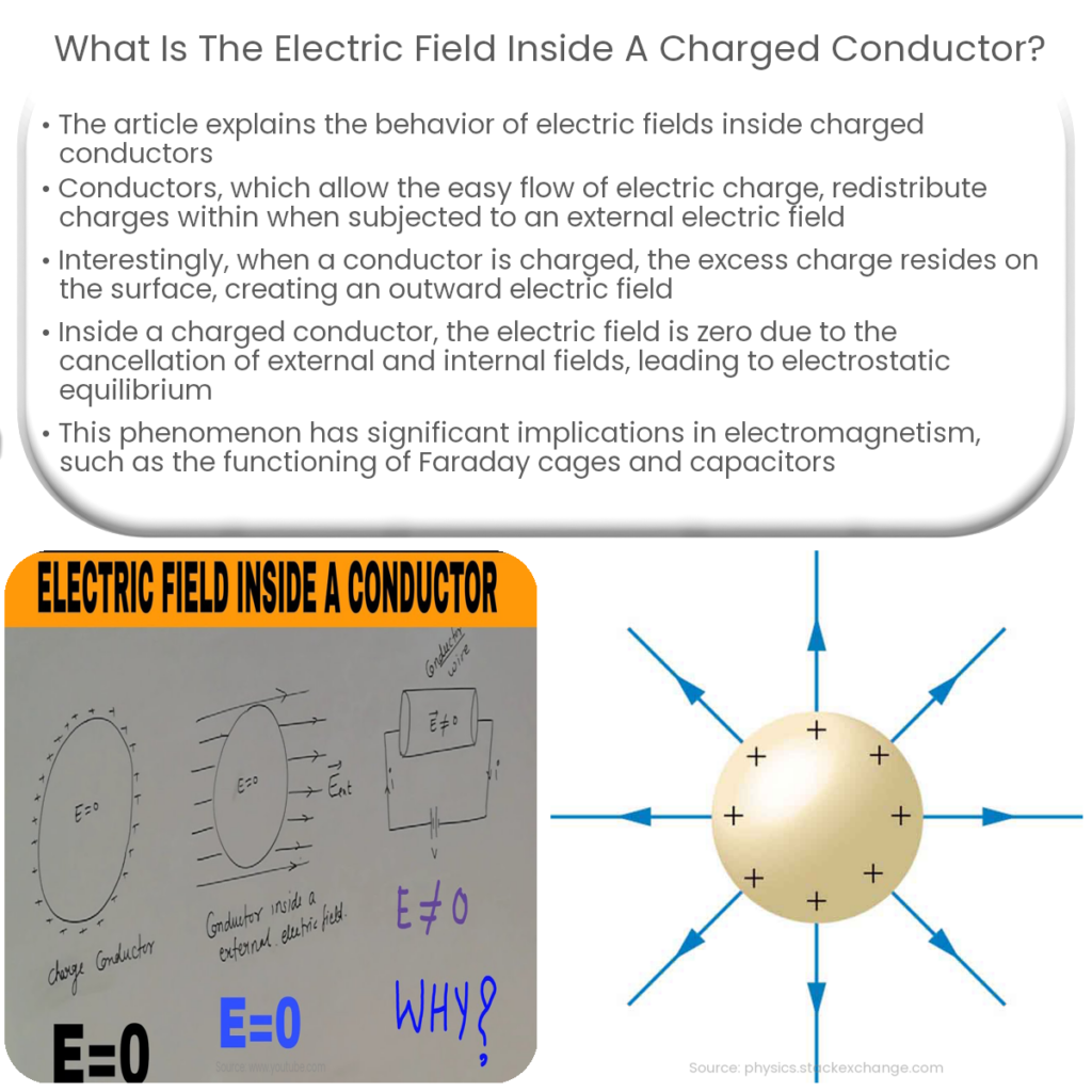 What is the electric field inside a charged conductor?