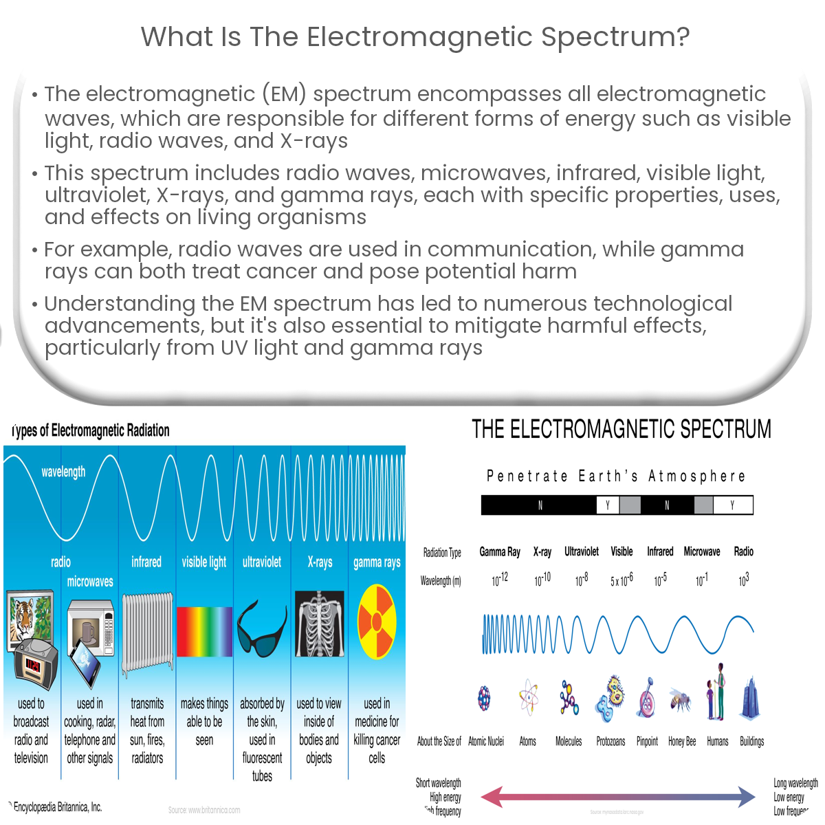 Electromagnetic (EM) Spectrum