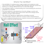O que é o efeito Hall?