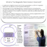 Qual é o campo magnético dentro de um solenoide?
