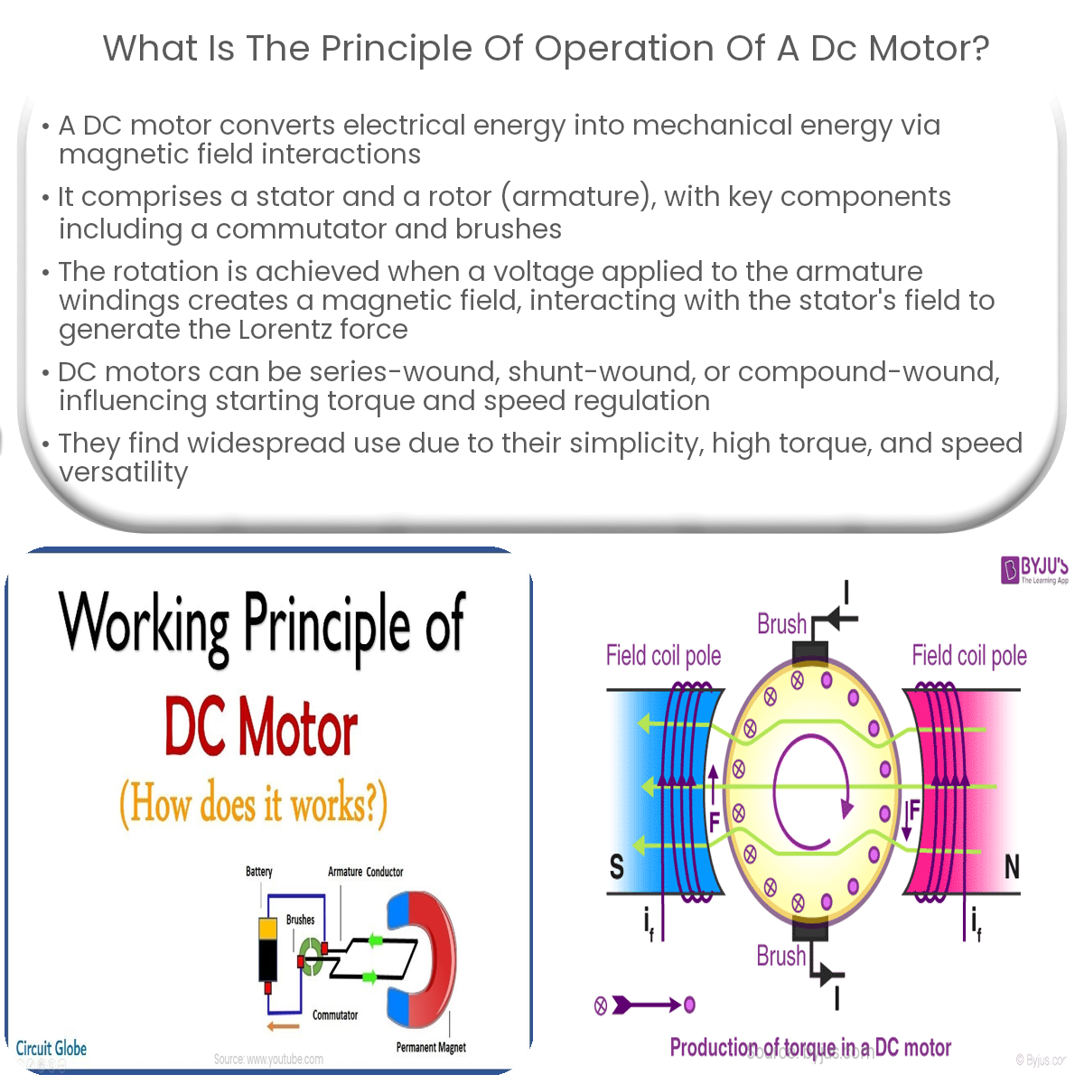 DC Motor, Direct Current Motor: DC Motor Construction and Types