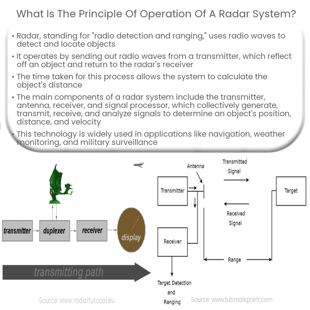 Radar Systems How It Works Application Advantages radar-systems-how-it-works-application-advantages
