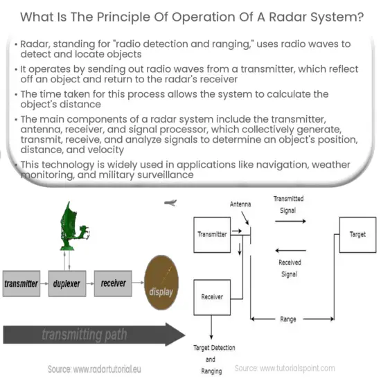 Radar Systems How it works, Application & Advantages