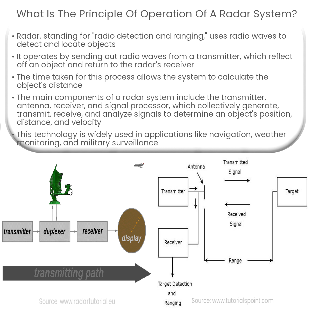 What is the principle of operation of a radar system?