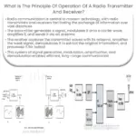 Qual é o princípio de funcionamento de um transmissor e receptor de rádio?