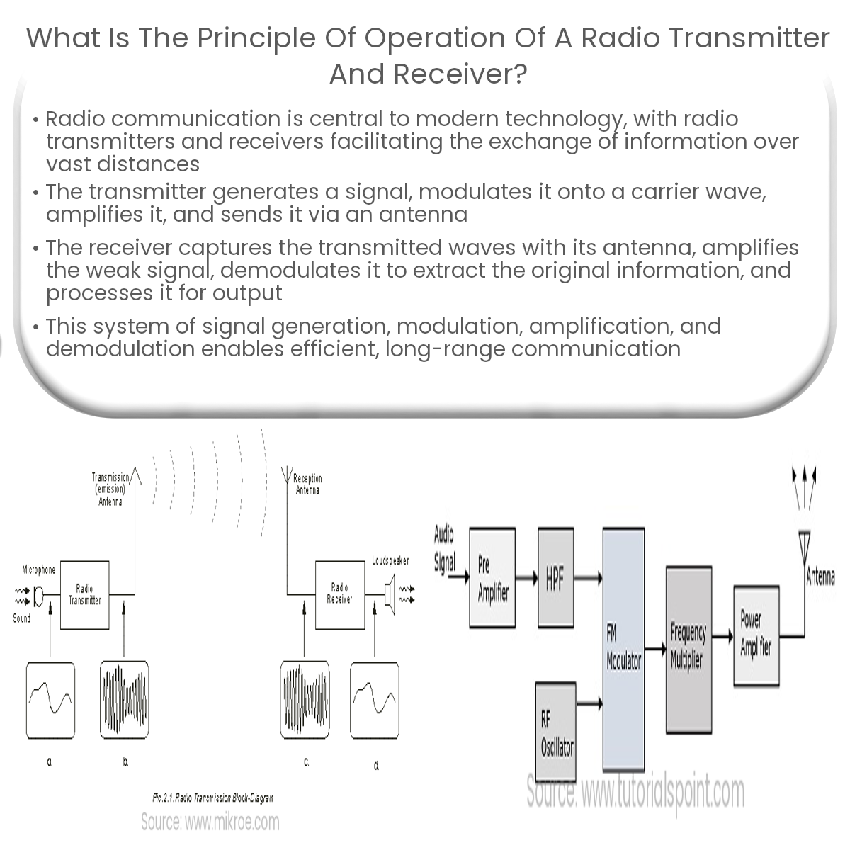 What is the principle of operation of a radio transmitter and