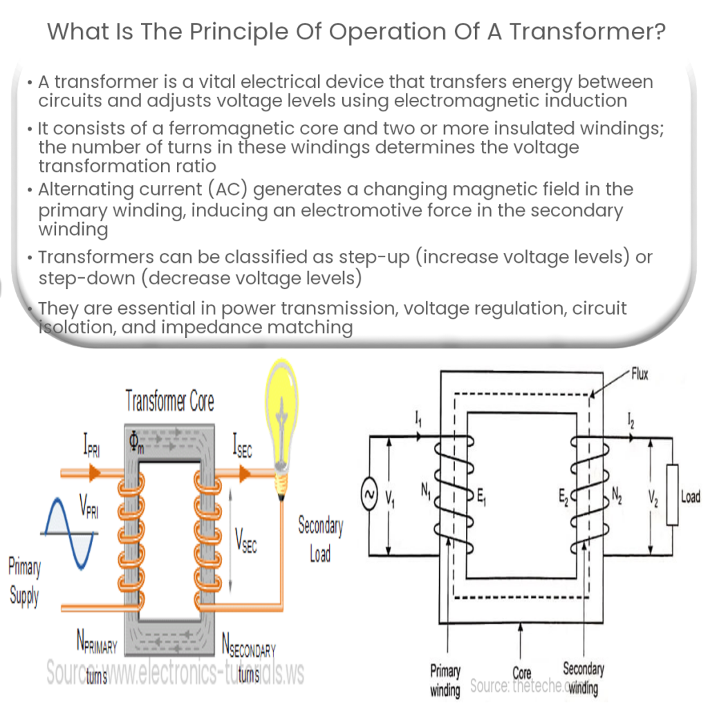 What is the principle of operation of a transformer?