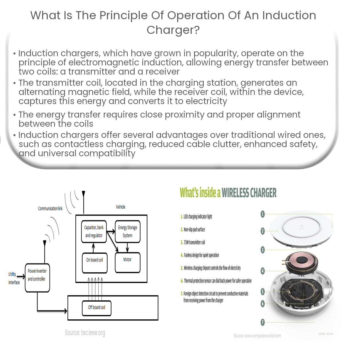 What is the principle of operation of an induction charger?