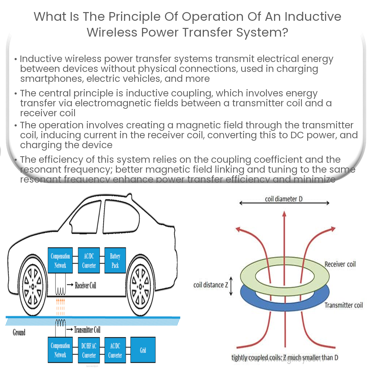 What is the principle of operation of an inductive wireless power transfer system?