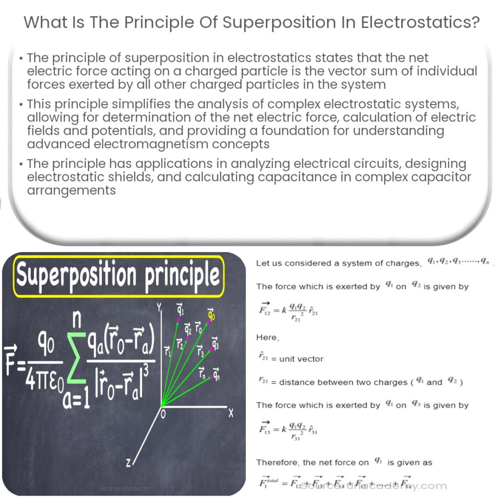 What is the principle of superposition in electrostatics?