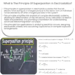 ¿Cuál es el principio de superposición en electrostática?