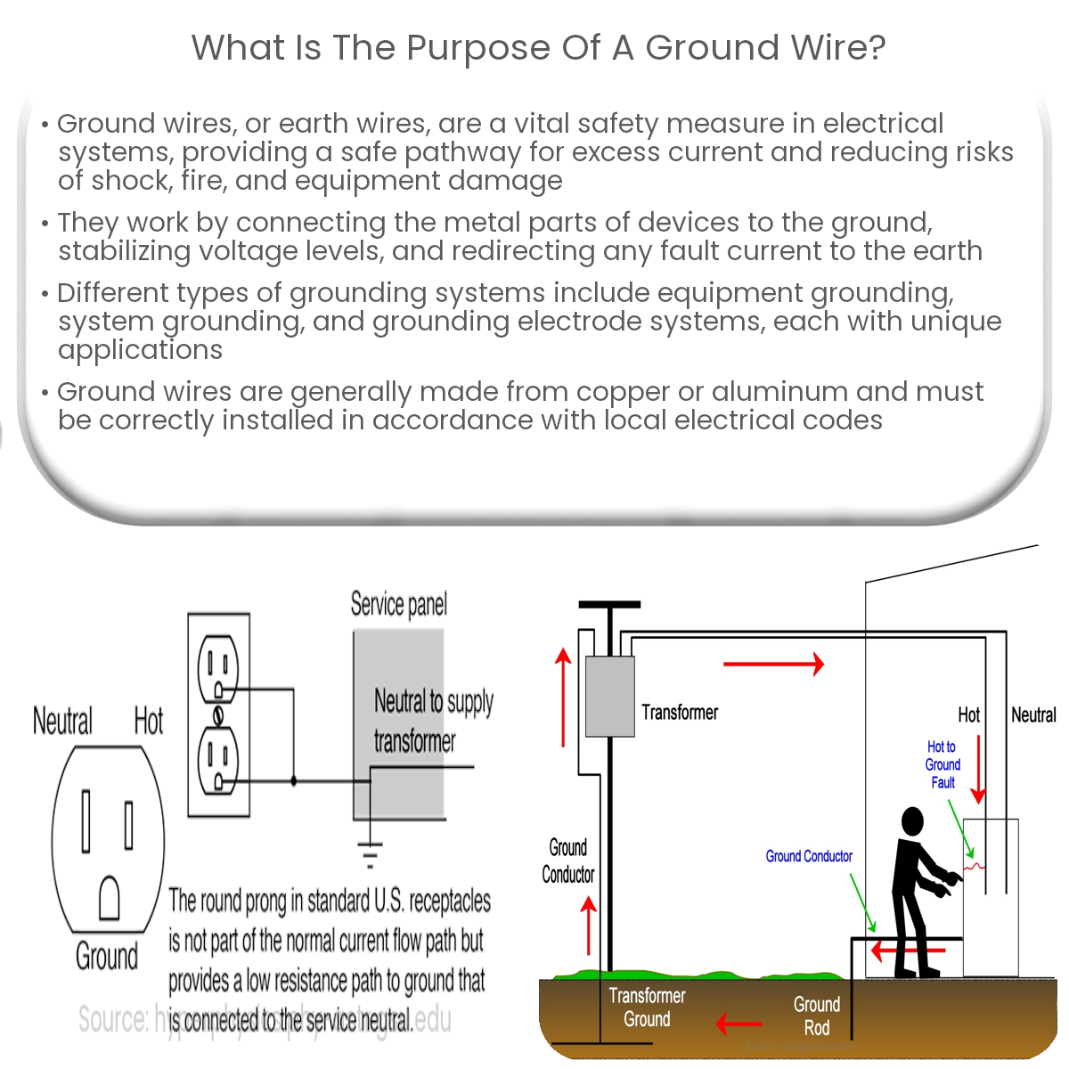 What is the purpose of a ground wire?