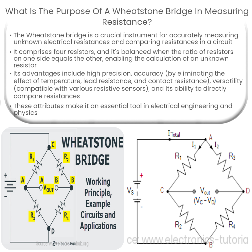 What is the purpose of a Wheatstone bridge in measuring resistance?
