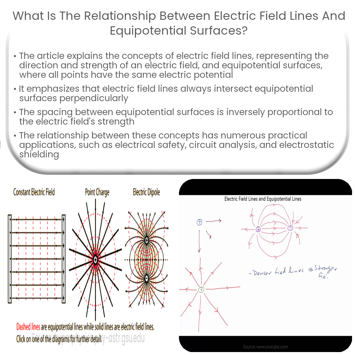 What is the relationship between electric field lines and equipotential surfaces?