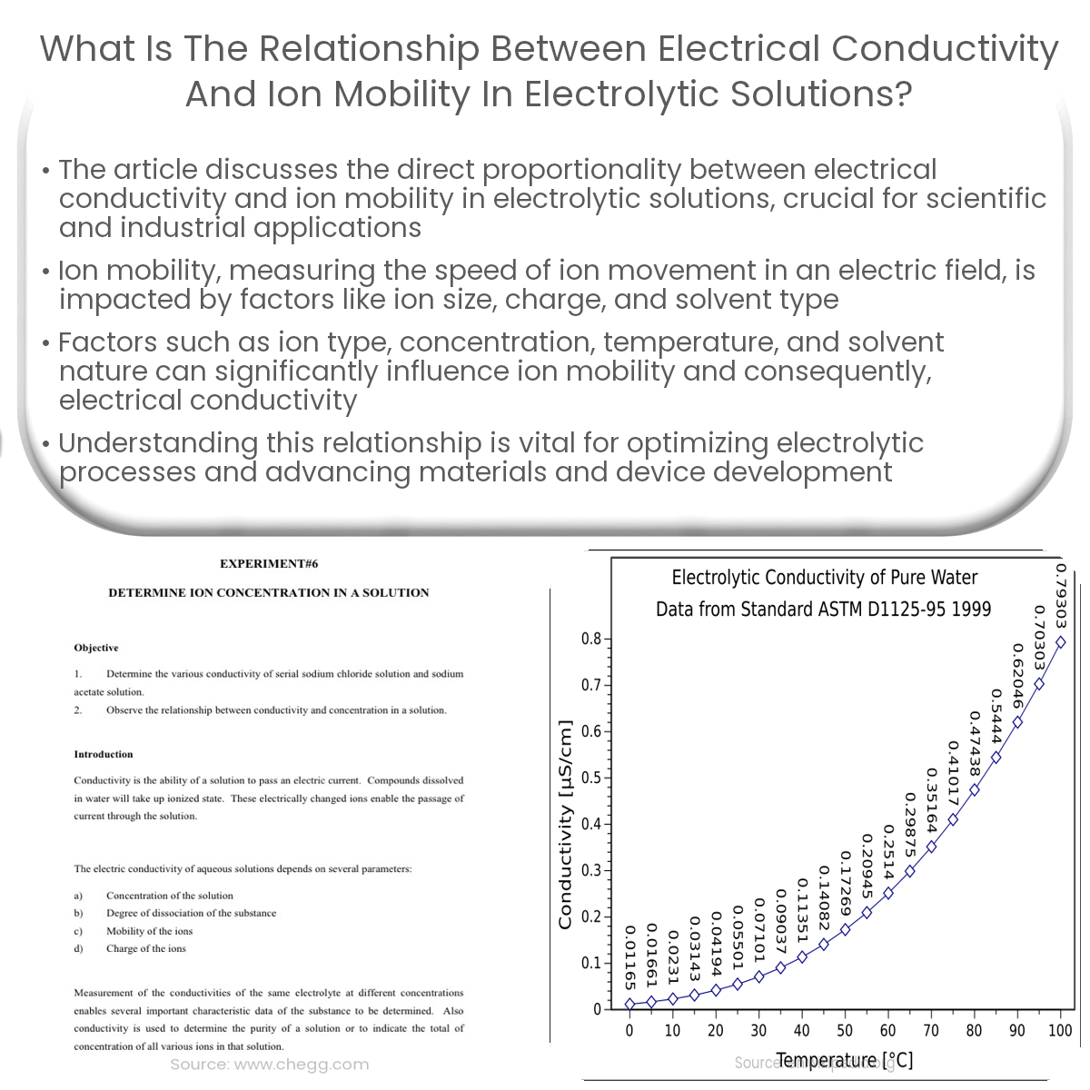 What is the relationship between electrical conductivity and ion mobility in electrolytic solutions?