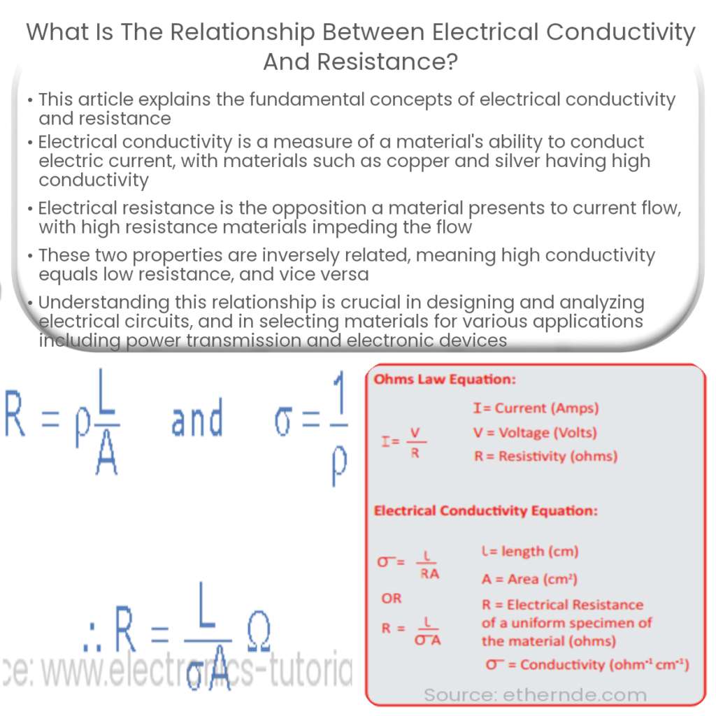 What is the relationship between electrical conductivity and resistance?