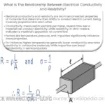 ¿Cuál es la relación entre la conductividad eléctrica y la resistividad?