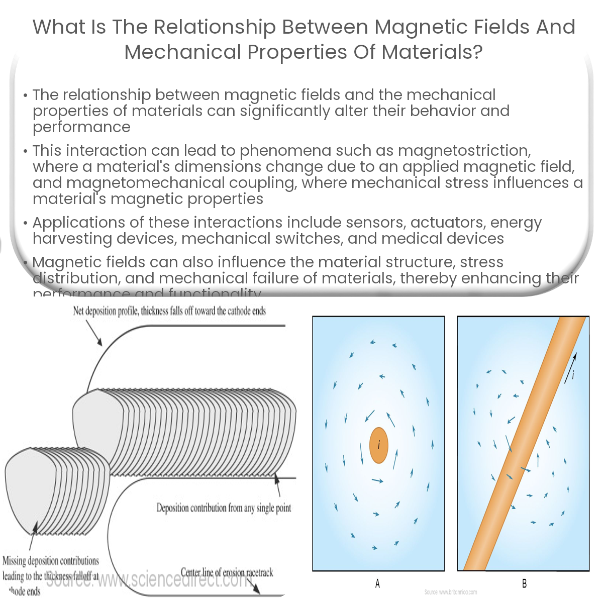 What is the relationship between magnetic fields and mechanical properties of materials?