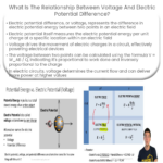 Qual é a relação entre a tensão e a diferença de potencial elétrico?