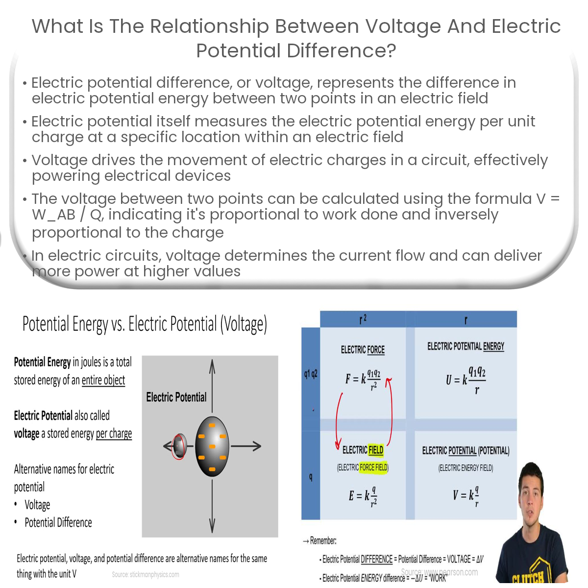 What is the relationship between voltage and electric potential difference?