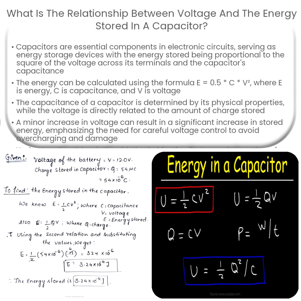 What is the relationship between voltage and the energy stored in a capacitor?