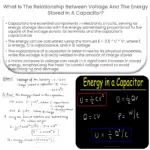 Qual é a relação entre a tensão e a energia armazenada em um capacitor?