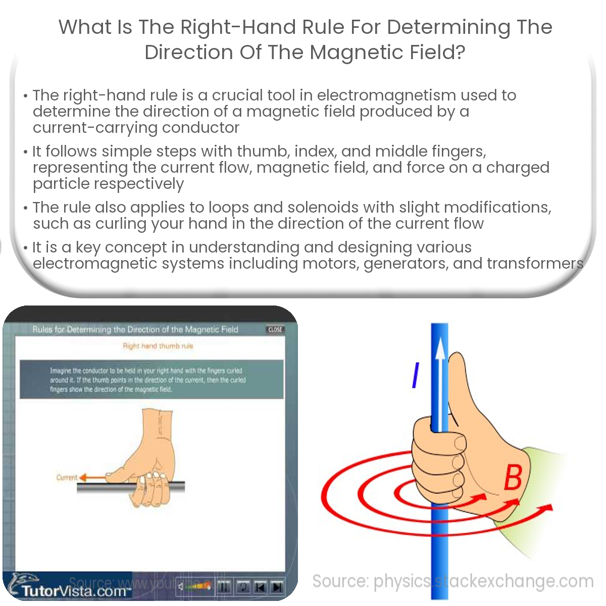 What is the right-hand rule for determining the direction of the magnetic field?