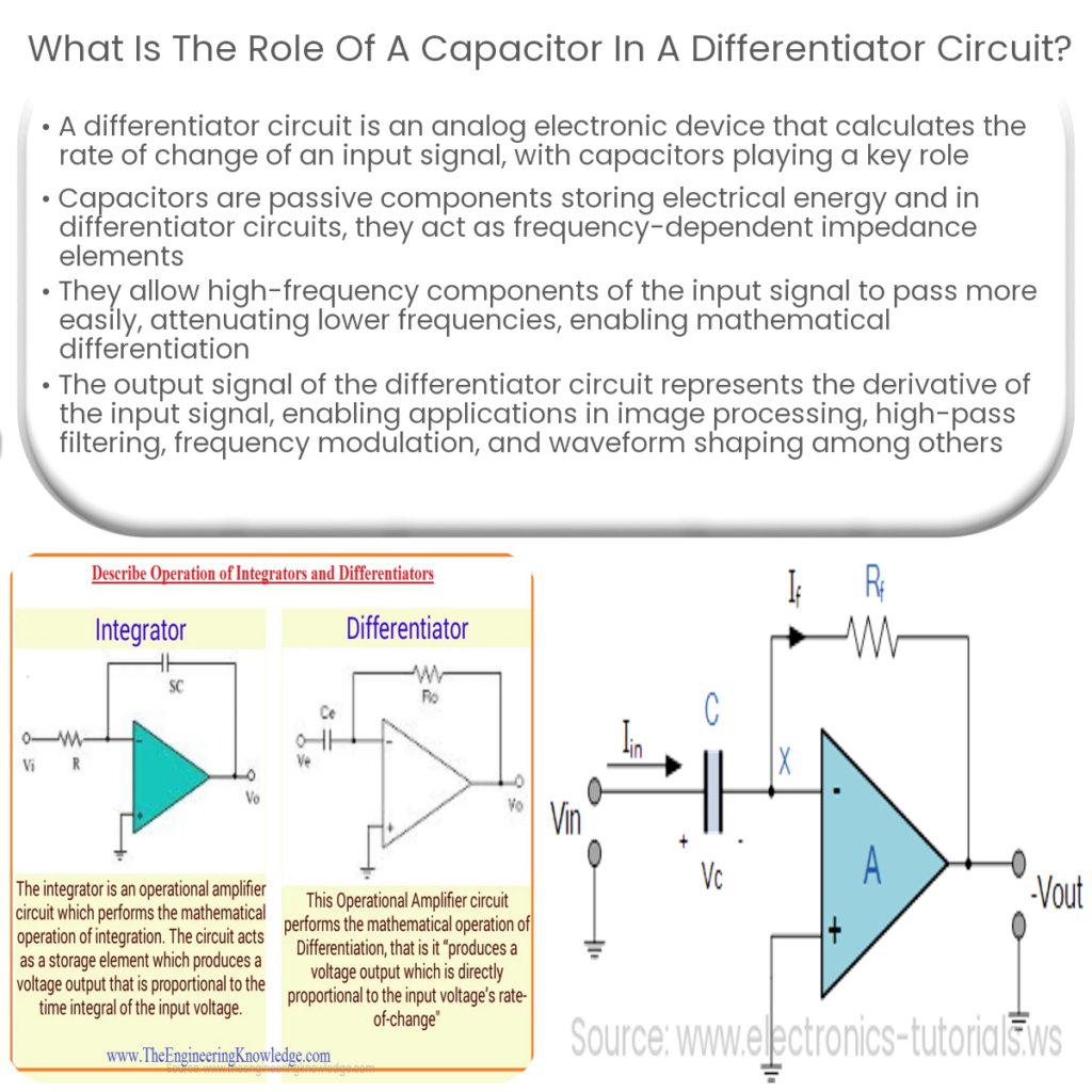 What is the role of a capacitor in a differentiator circuit?