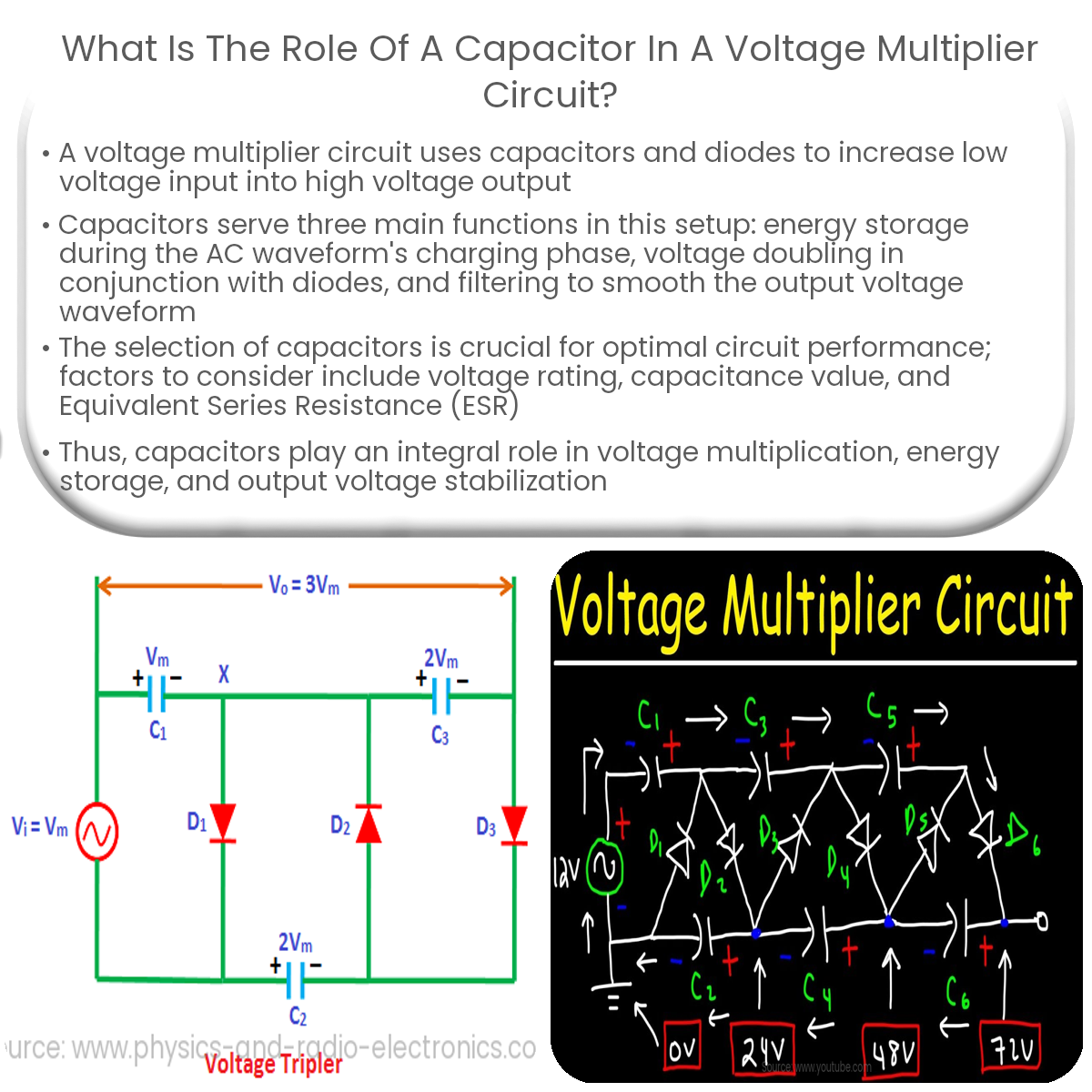 What is the role of a capacitor in a voltage multiplier circuit?