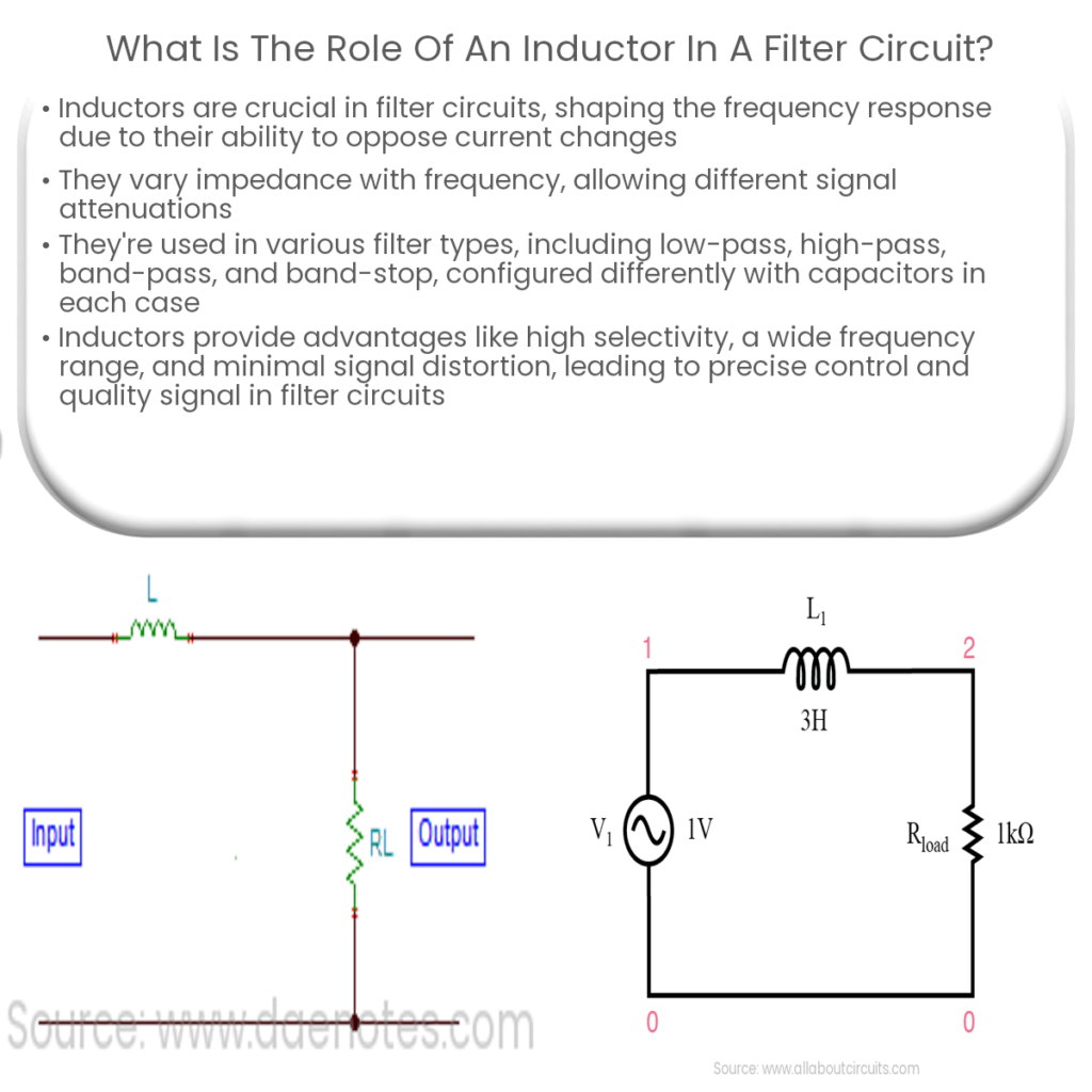 What is the role of an inductor in a filter circuit?