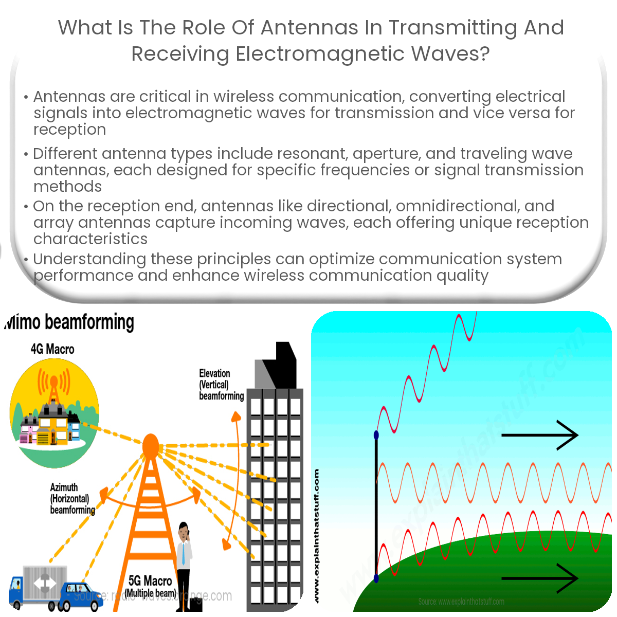 What is the role of antennas in transmitting and receiving electromagnetic waves?