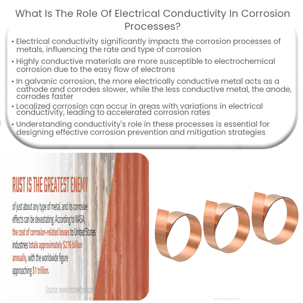 What is the role of electrical conductivity in corrosion processes?