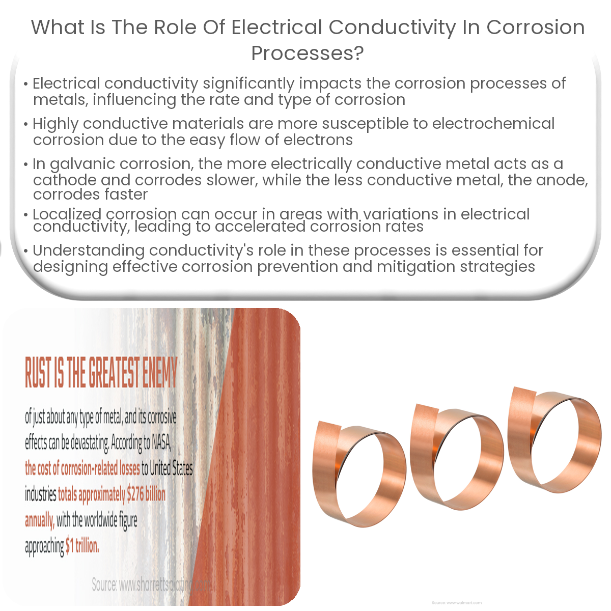 What is the role of electrical conductivity in corrosion processes?