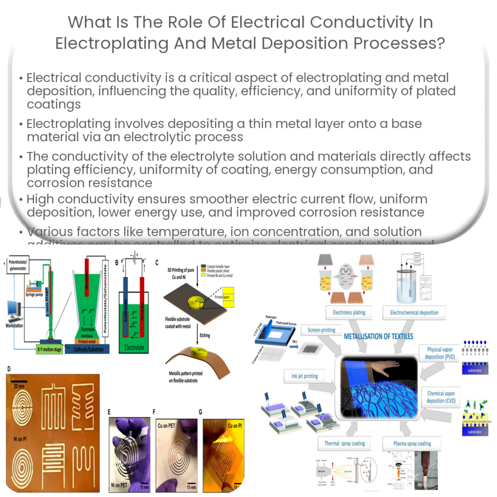 What is the role of electrical conductivity in electroplating and metal deposition processes?