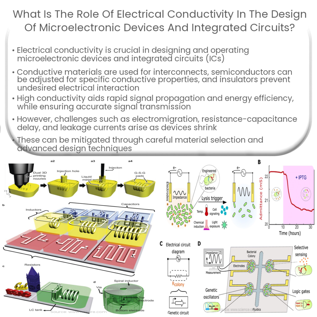 What is the role of electrical conductivity in the design of microelectronic devices and integrated circuits?