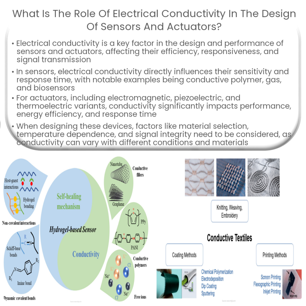 What is the role of electrical conductivity in the design of sensors and actuators?