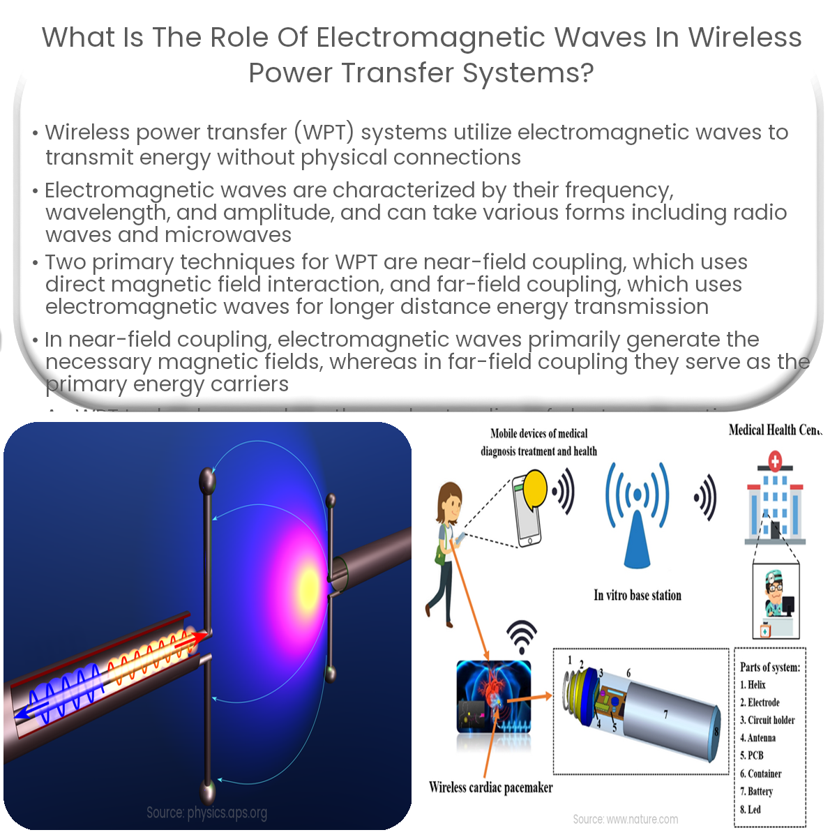 What is the role of electromagnetic waves in wireless power transfer systems?