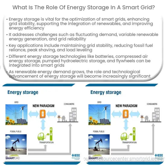 What are the different types of energy storage technologies and their