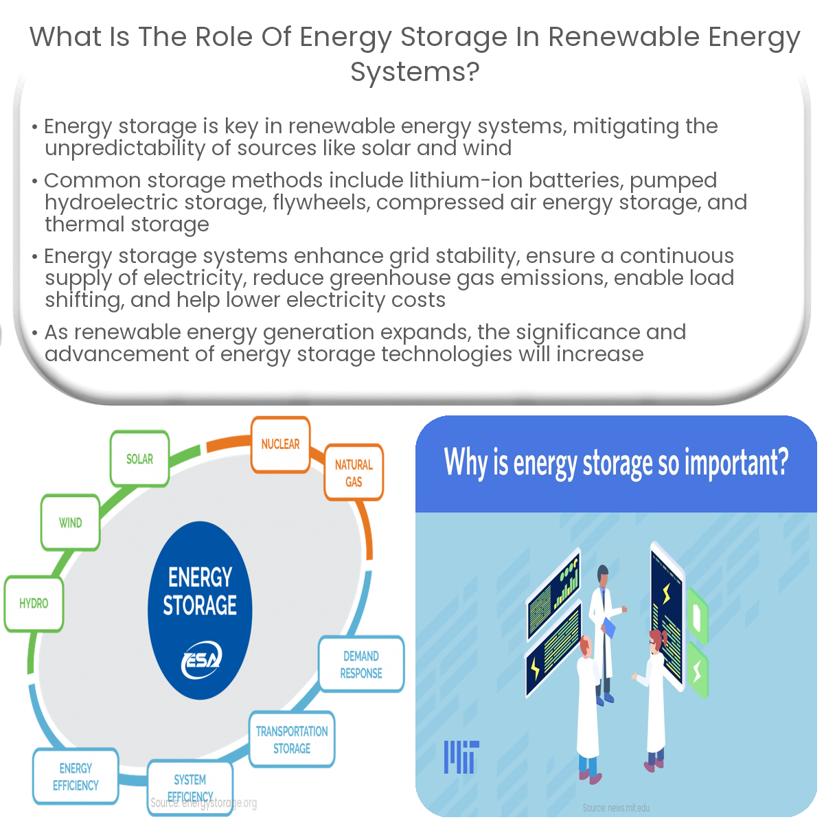 What is energy storage and why energy storage is important