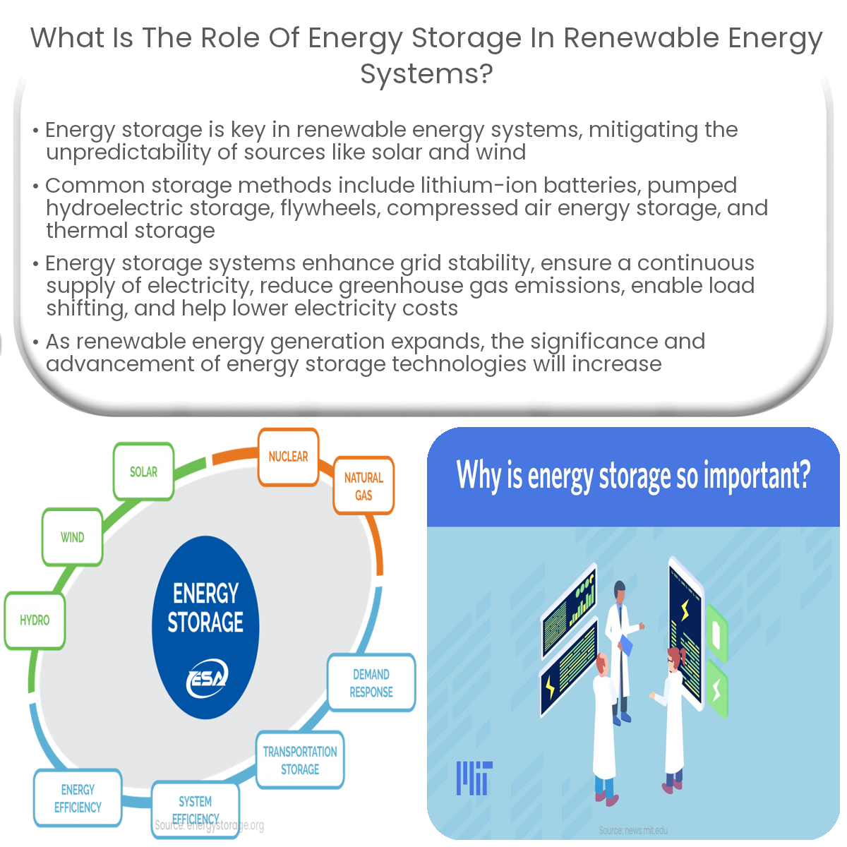 What is the role of energy storage in renewable energy systems?