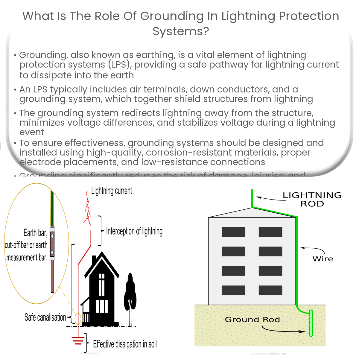 What is the role of grounding in lightning protection systems?