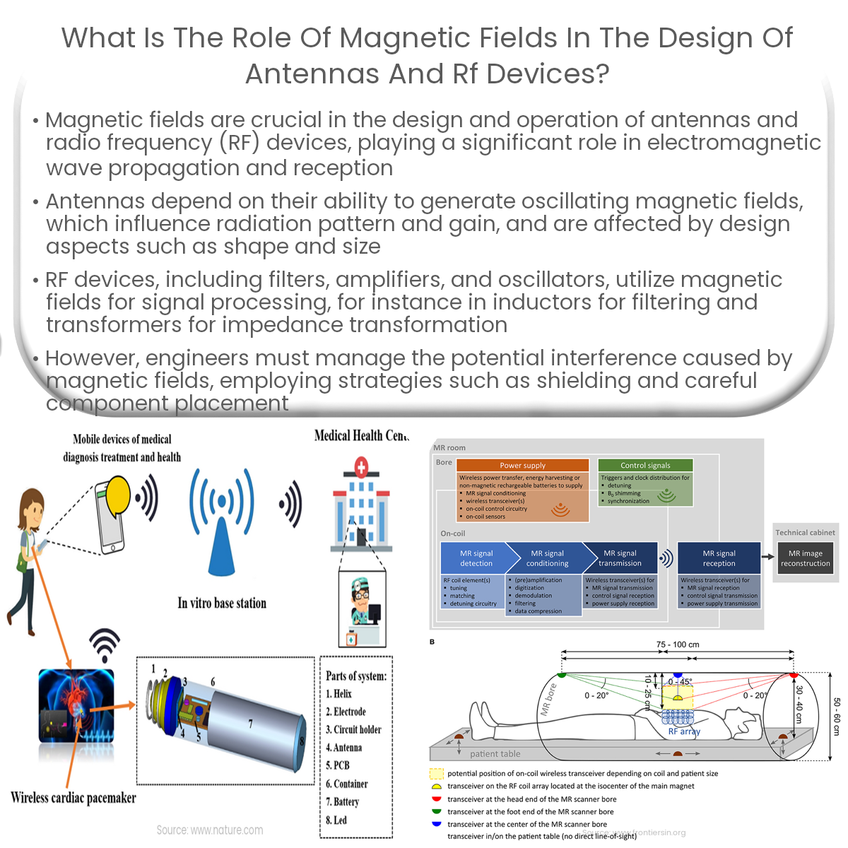 What is the role of magnetic fields in the design of antennas and RF devices?